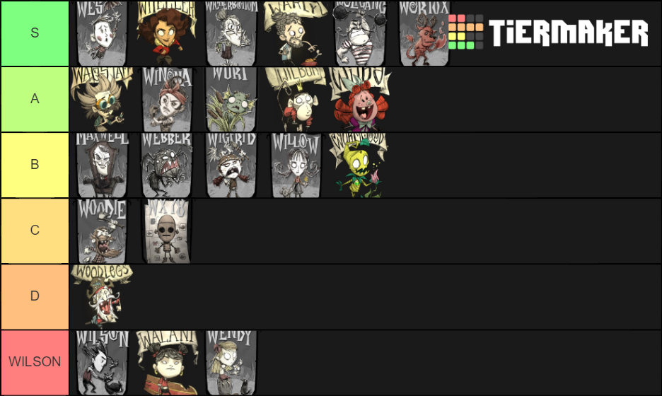 Dont Starve Character Tier List Community Rankings Tiermaker