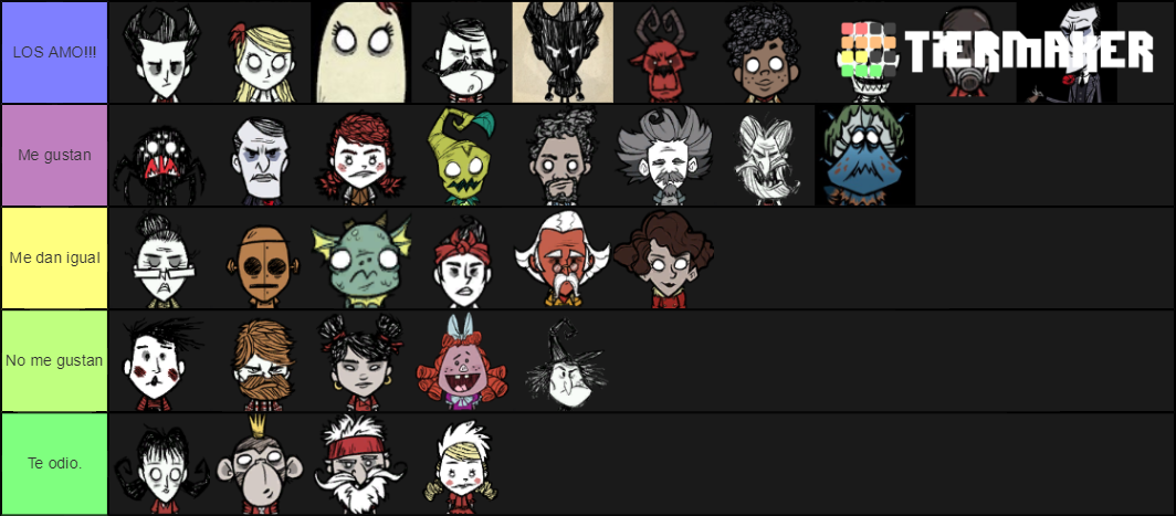 Dont Starve Together Characters Tier List Community Rankings Tiermaker 3759