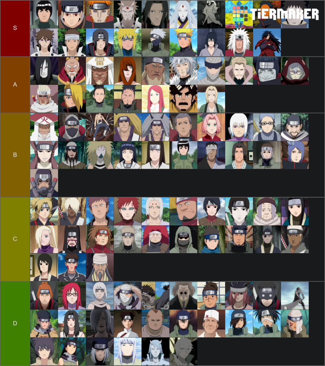 Dosu's power Tier List (Community Rankings) - TierMaker