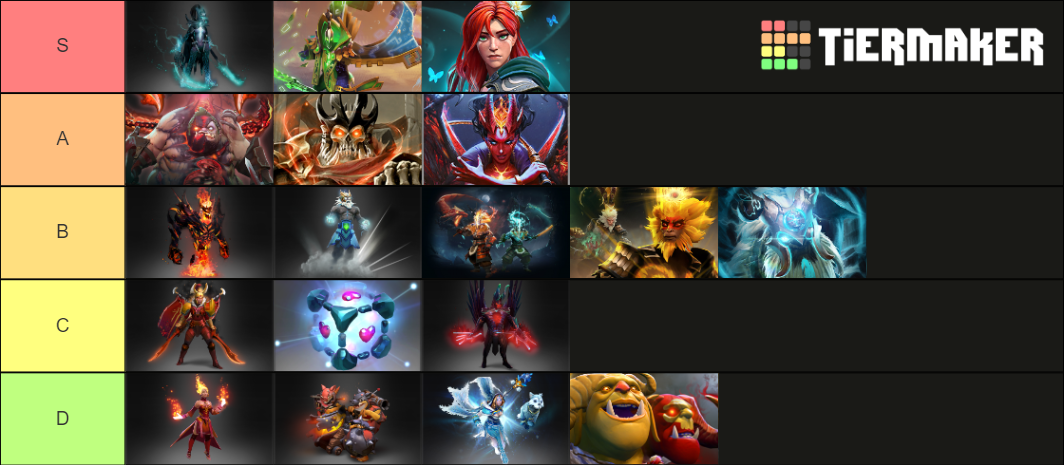 Dota tier list. Арканы дота 2 список. Сколько Аркан в доте. Список всех Аркан в доте 2. Аркана на всех персах доты.