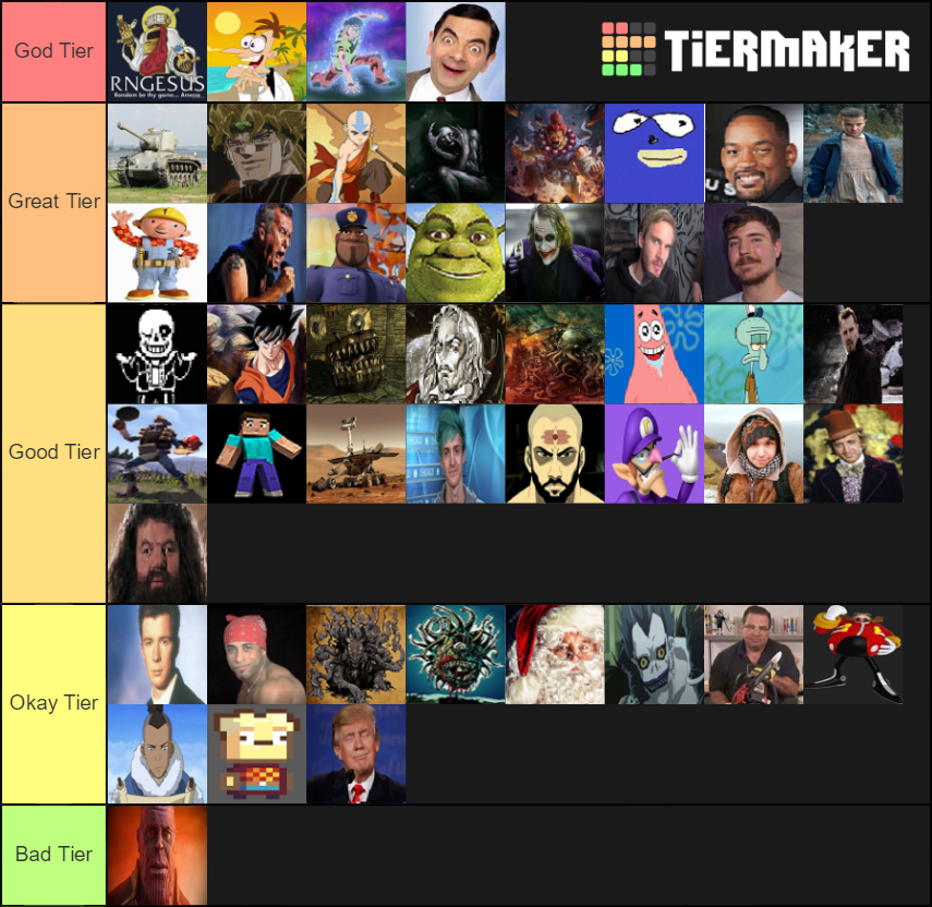 Dota 2 Gamemode Meme Review Tier List (Community Rankings) - TierMaker