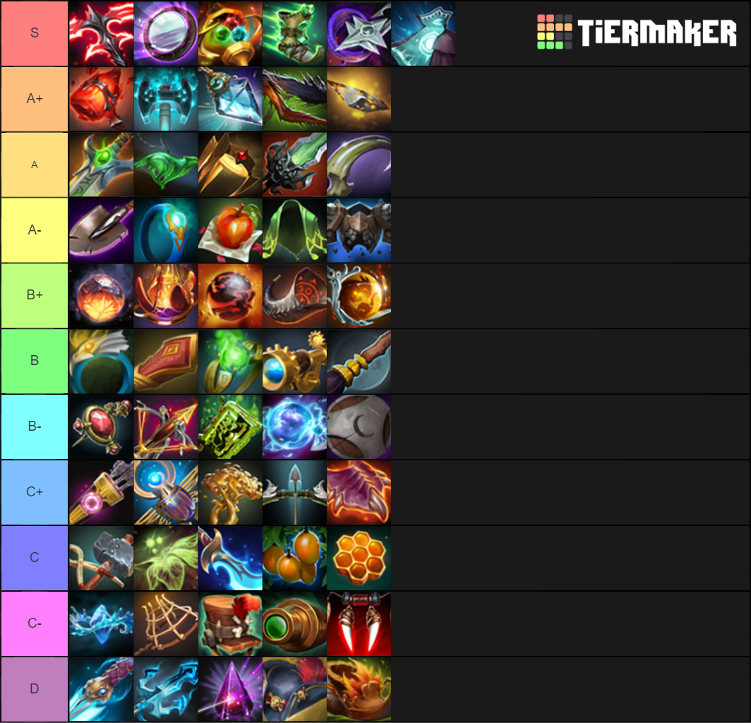 Dota 2 Neutral Item Tier List (Community Rankings) - TierMaker