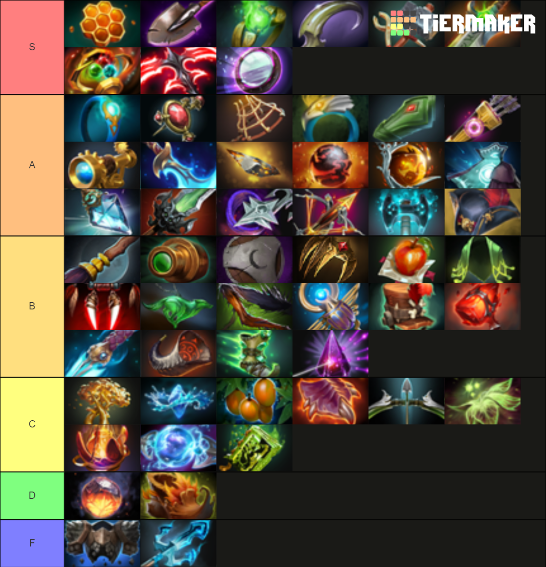 Dota 2 Neutral Items Tier List (Community Rankings) - TierMaker