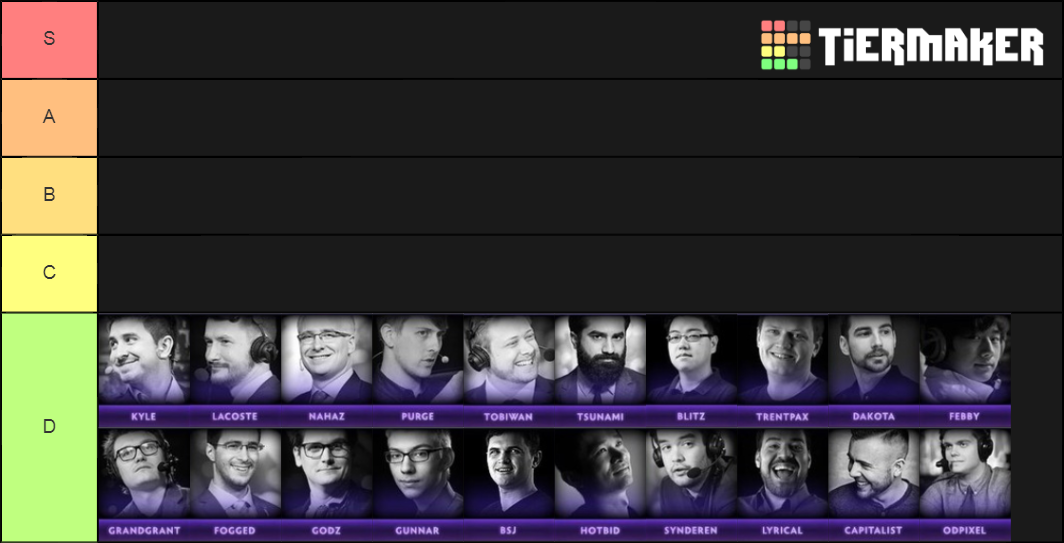 Dota 2 TI9 English casters Tier List Rankings) TierMaker