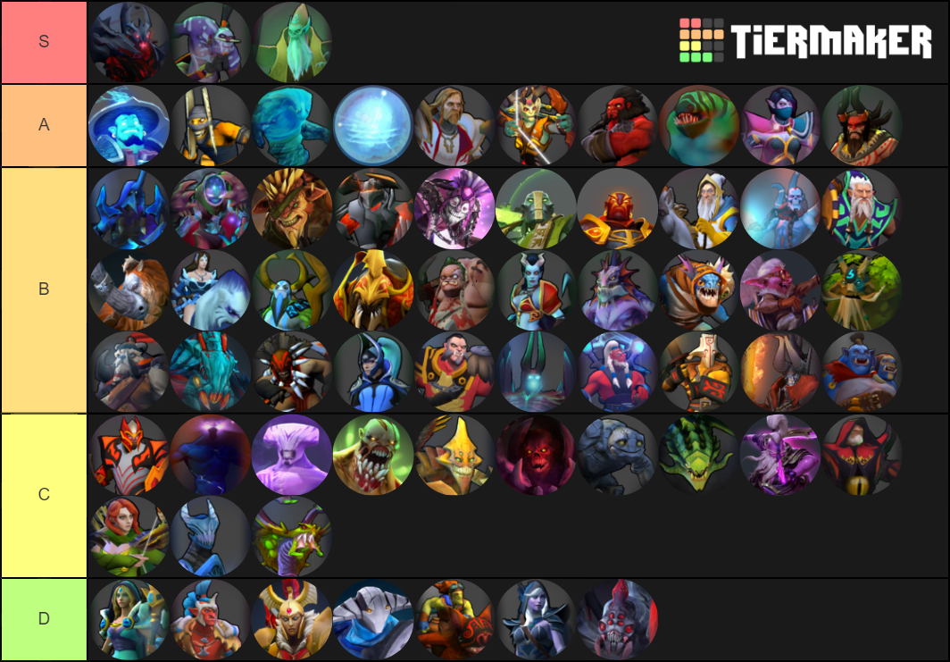 Dota Underlords Heroes Tierlist (Season One) Tier List