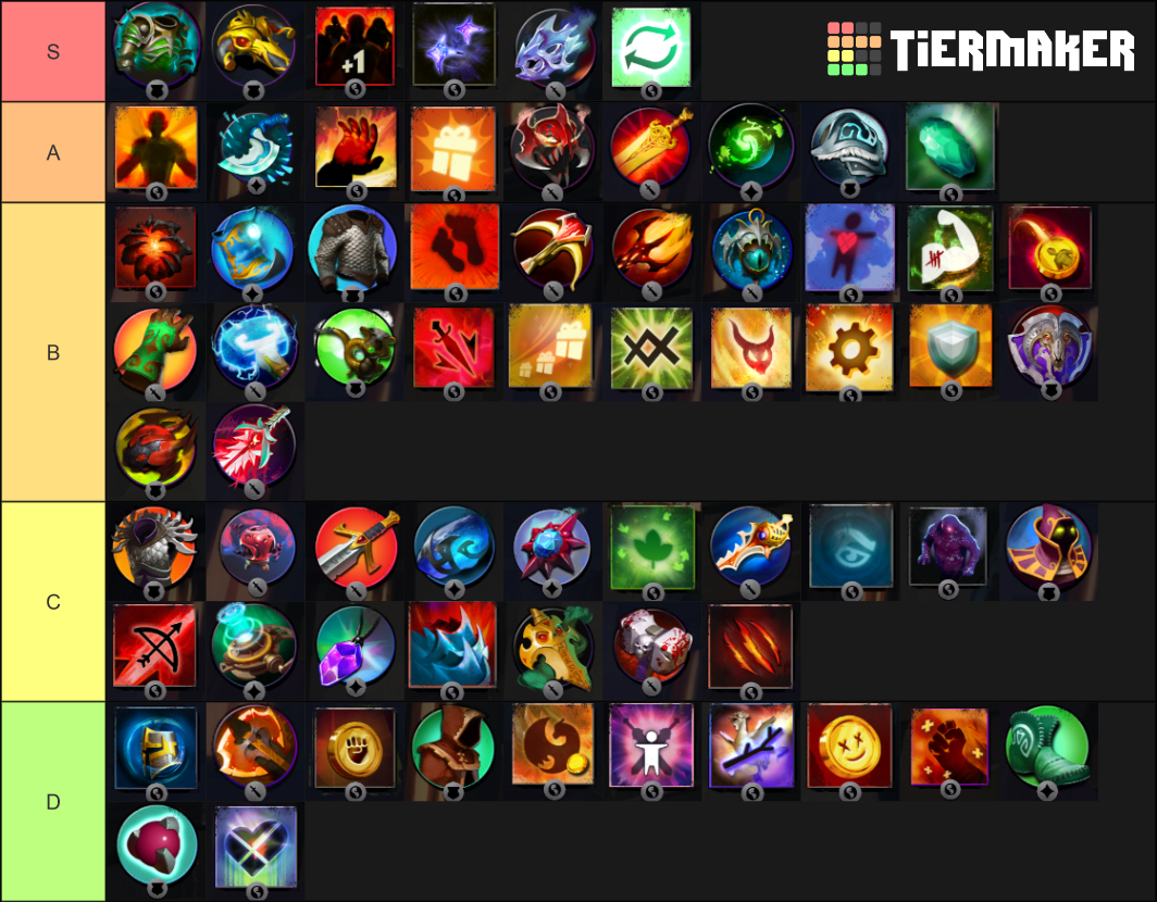 Dota Underlords Items Tier List (Community Rankings) - TierMaker