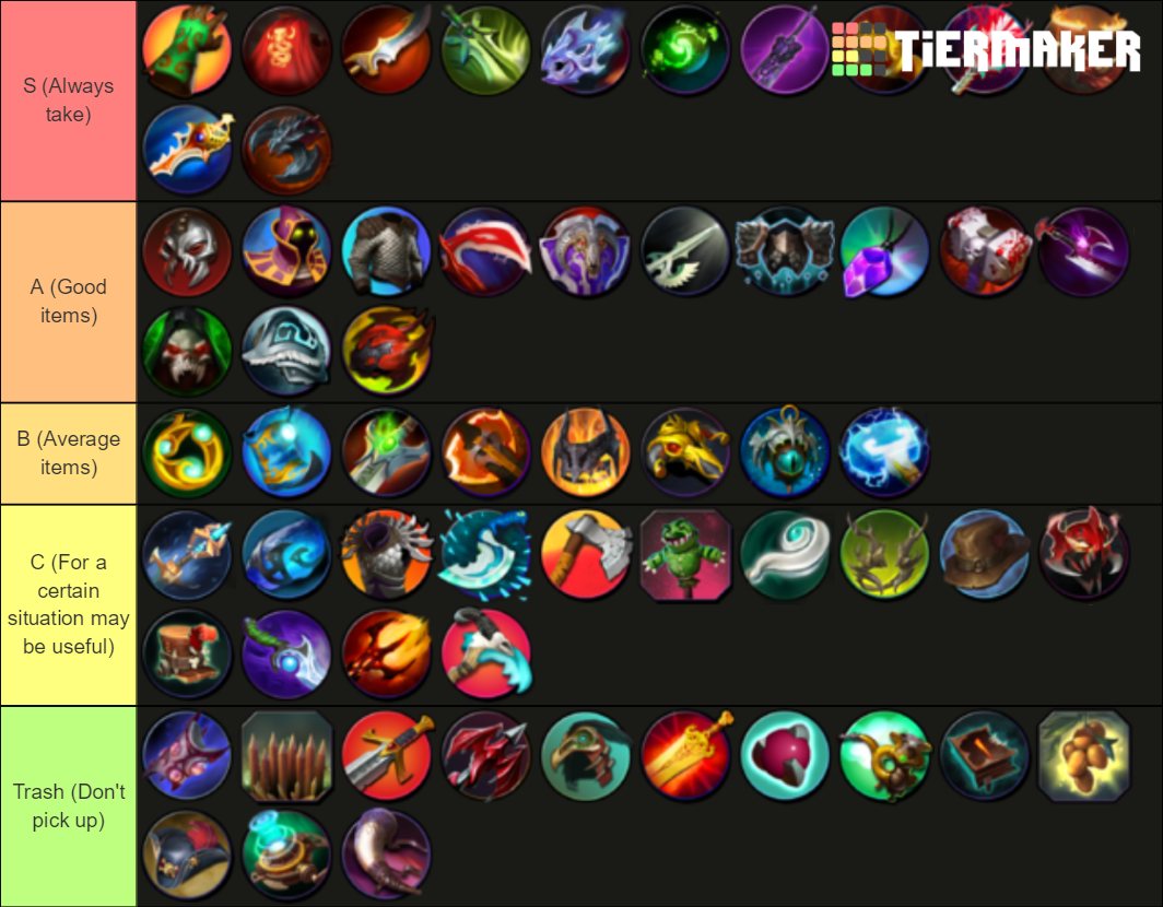 Jailbreak tier list. Тир лист предметов YBA. Тир лист фруктов для трейда. Tier list героев Dota 2. Riu тир лист предметов.