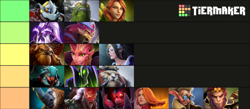 tier list dota 2 7.35 b