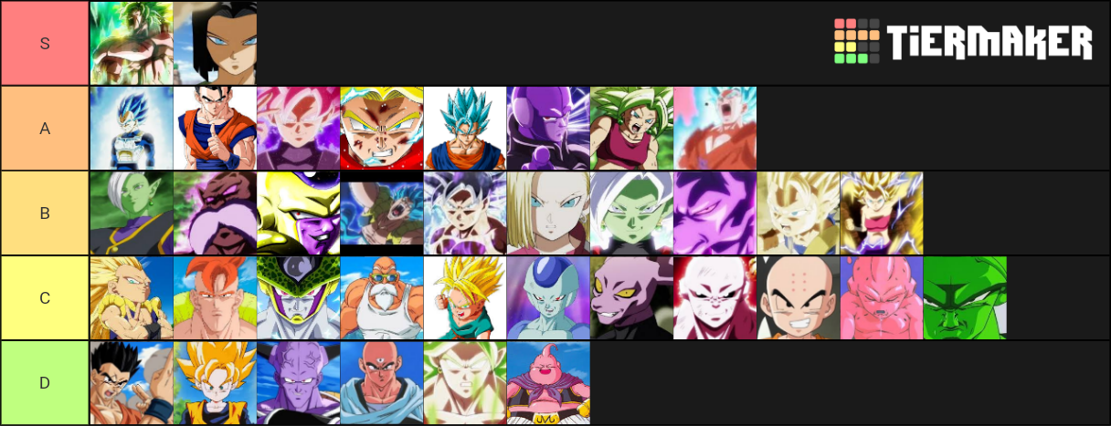 Dragon Ball Tier List (Community Rankings) - TierMaker