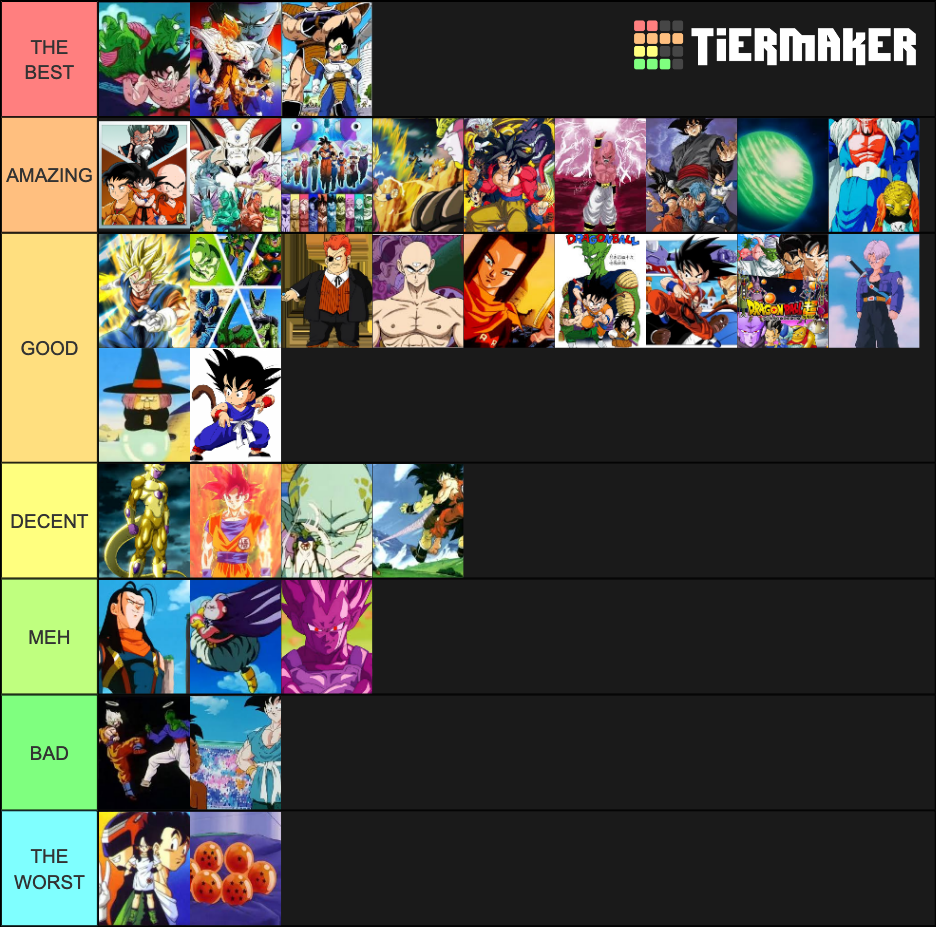 Dragon Ball Arcs Tier List Community Rankings Tiermaker