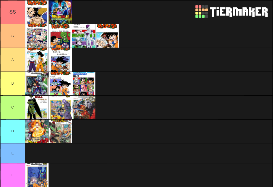 Dragon Ball Canon Arcs Tier List (Community Rankings) - TierMaker