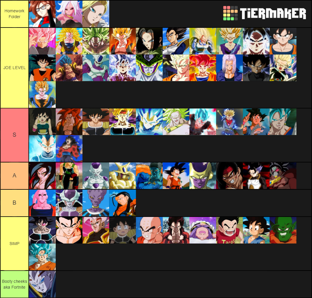 Dragon Ball Characters 1 Tier List (Community Rankings) - TierMaker