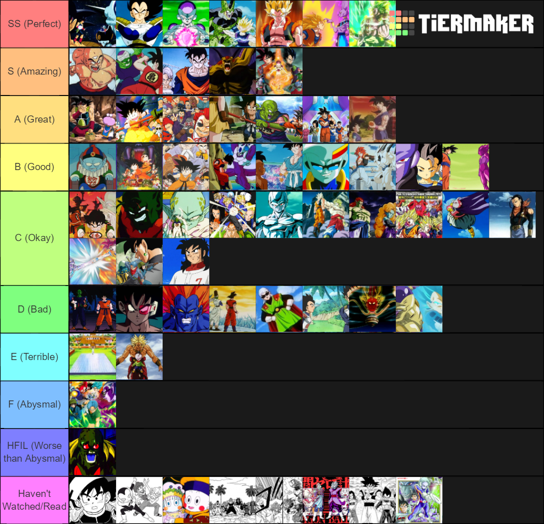 Dragon Ball Content (Arcs/Movies/Specials/OVAs) Tier List