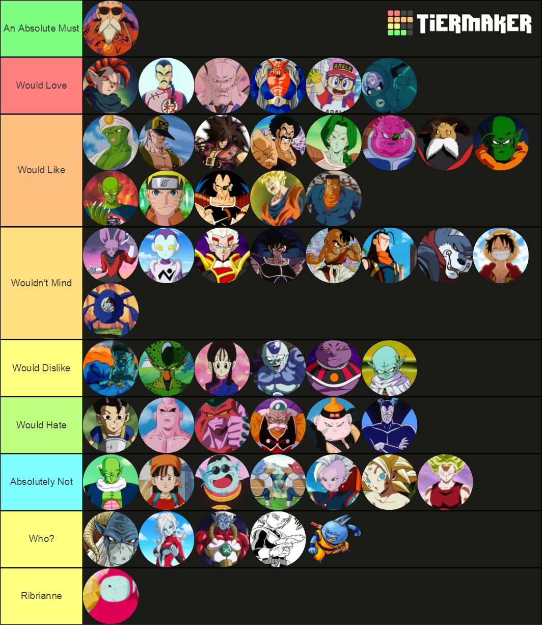 Multiverse defense tier list. Тир лист персонажей Dragon Ball FIGHTERZ. Тир лист аут. Тир лист персонажей по силе драгон бол. Dragon Ball FIGHTERZ персонажи.