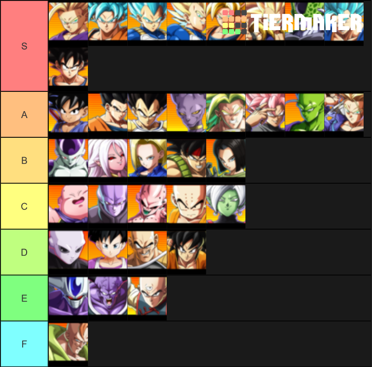 Dragon Ball Fighterz Template Tier List (Community Rankings) - TierMaker