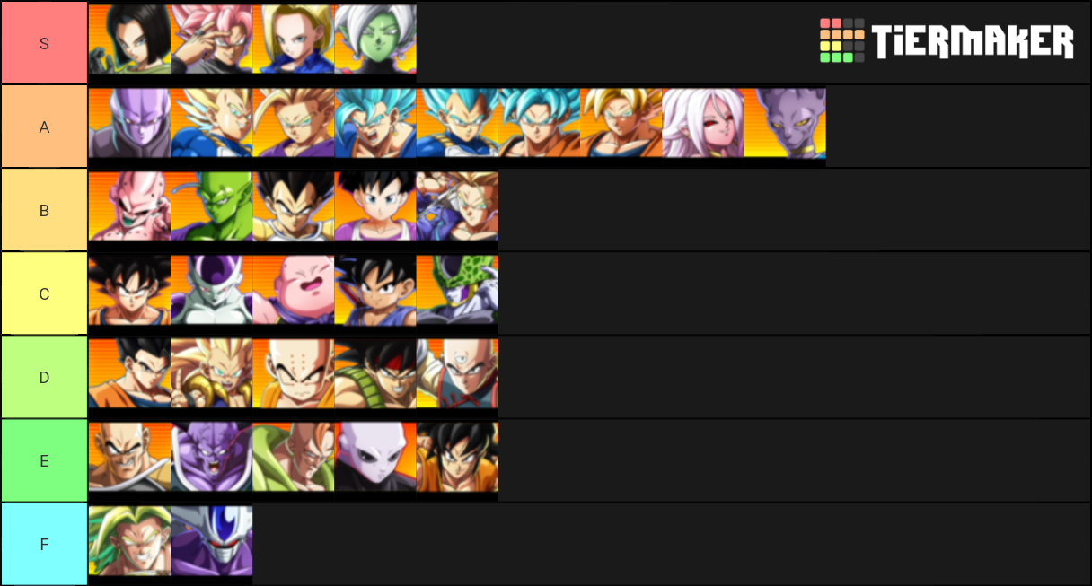 Dragon Ball Fighterz Template Tier List Rankings) TierMaker