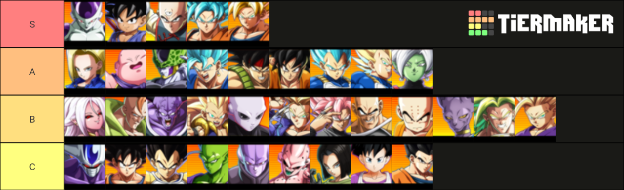 Dragon Ball Fighterz Template Tier List (Community Rankings) - TierMaker