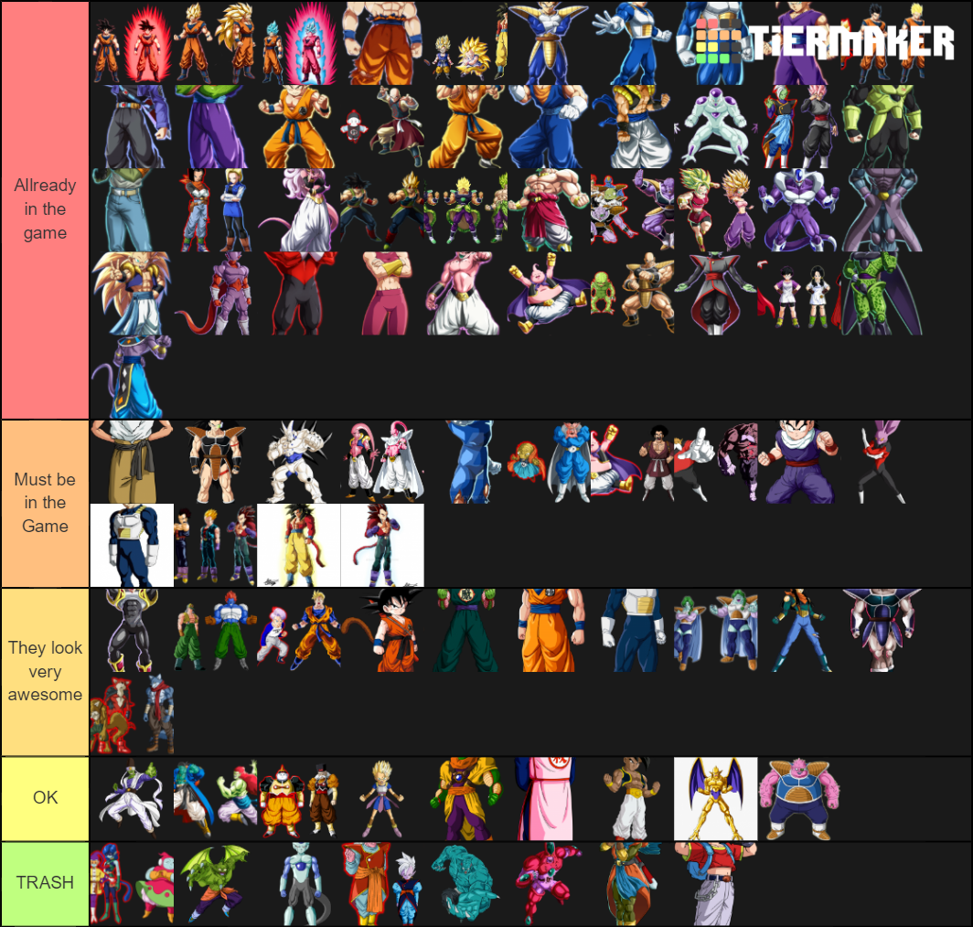 Dragon Ball Fighterz Wish List Tier List (Community Rankings) - TierMaker