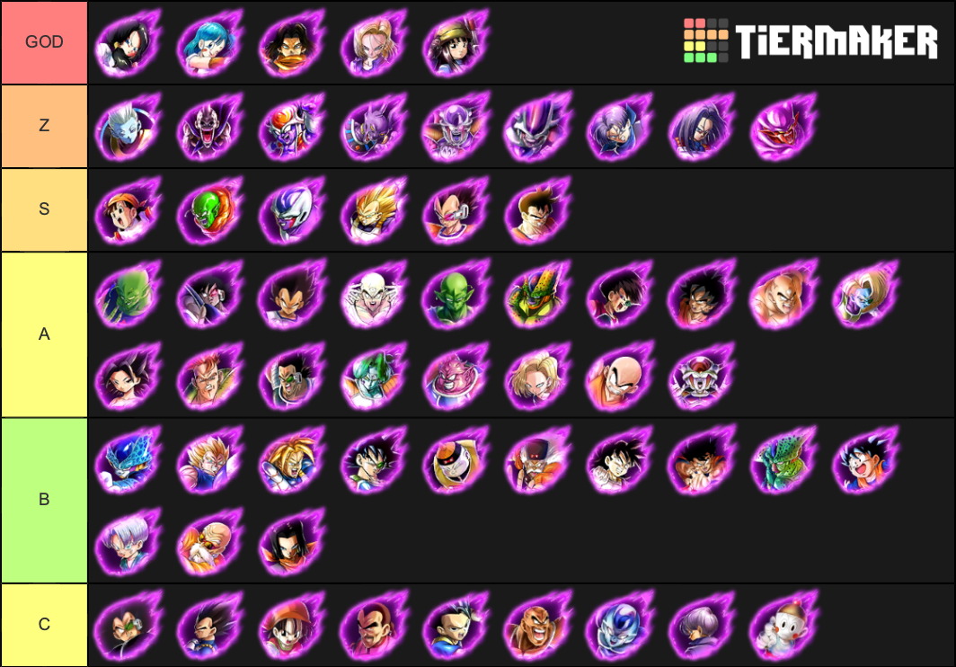 Dragon Ball Legends Extreme Tier List (Community Rankings) - TierMaker