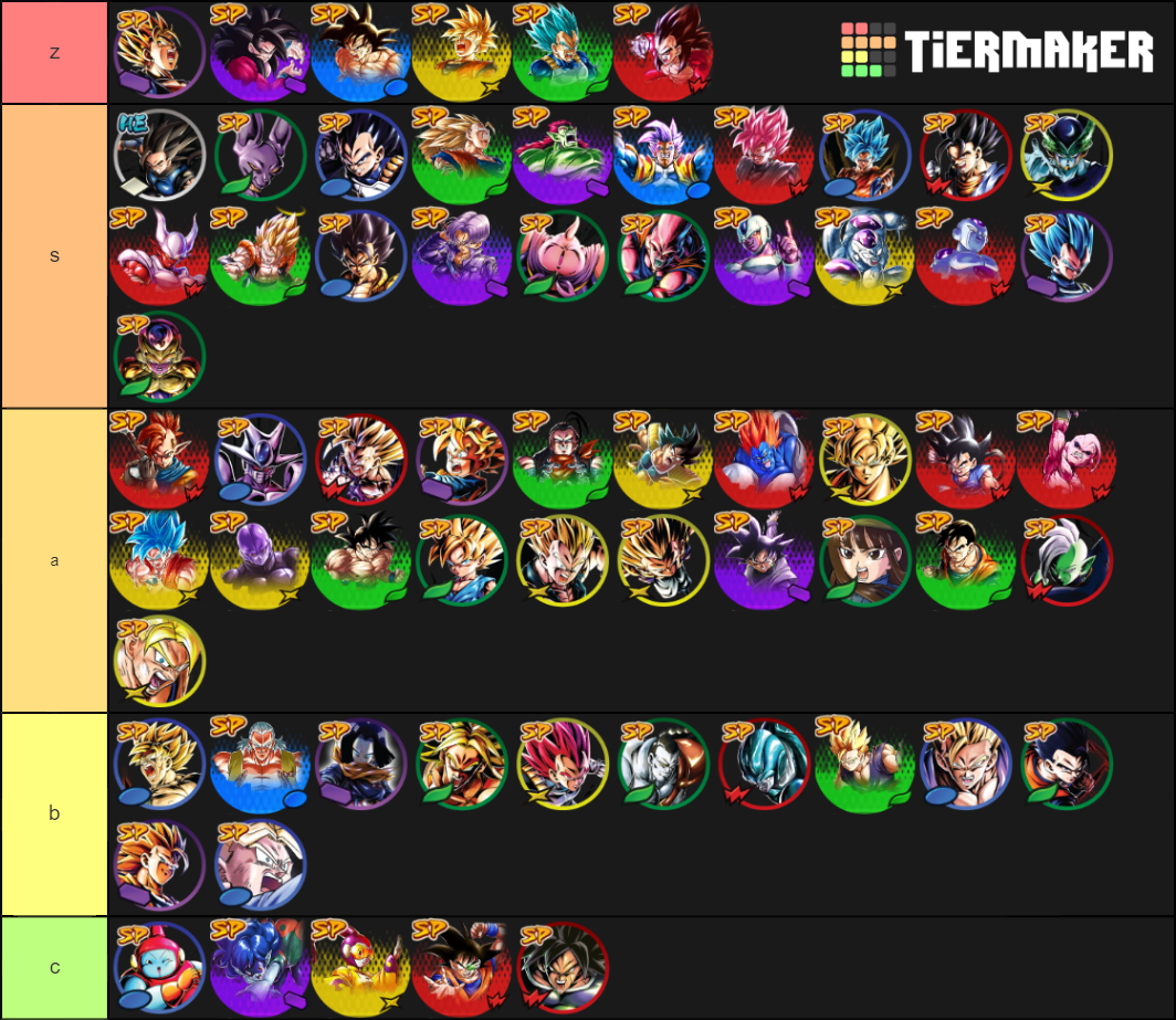 Dragon Ball Legends Reality Tier List (Community Rankings) - TierMaker