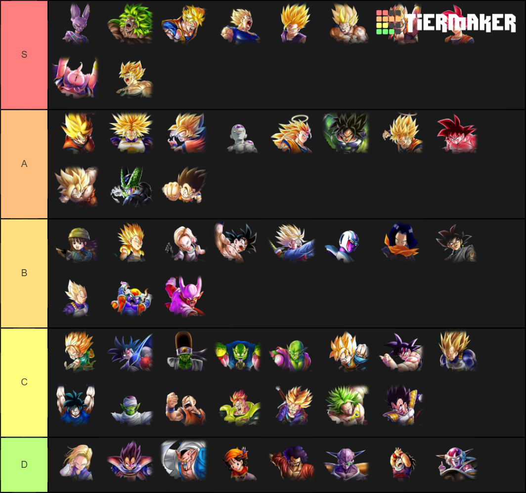 Dragon Ball Legends Tier List Community Rankings TierMaker