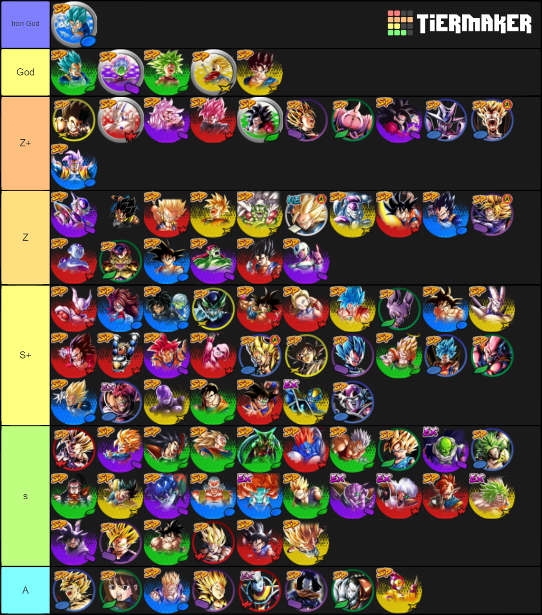 Dragon Ball Legends xLionification Tier List (Community Rankings ...