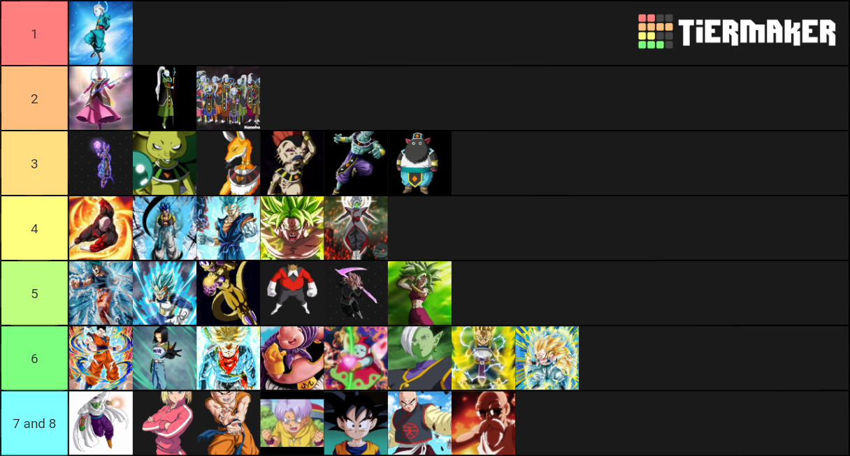 Dragon Ball Official Power Levels Tier List (Community Rankings ...