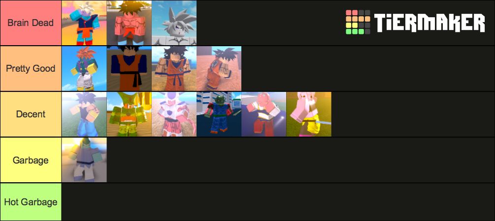 Dragon Ball Online Generations Races Tier List (Community Rankings ...