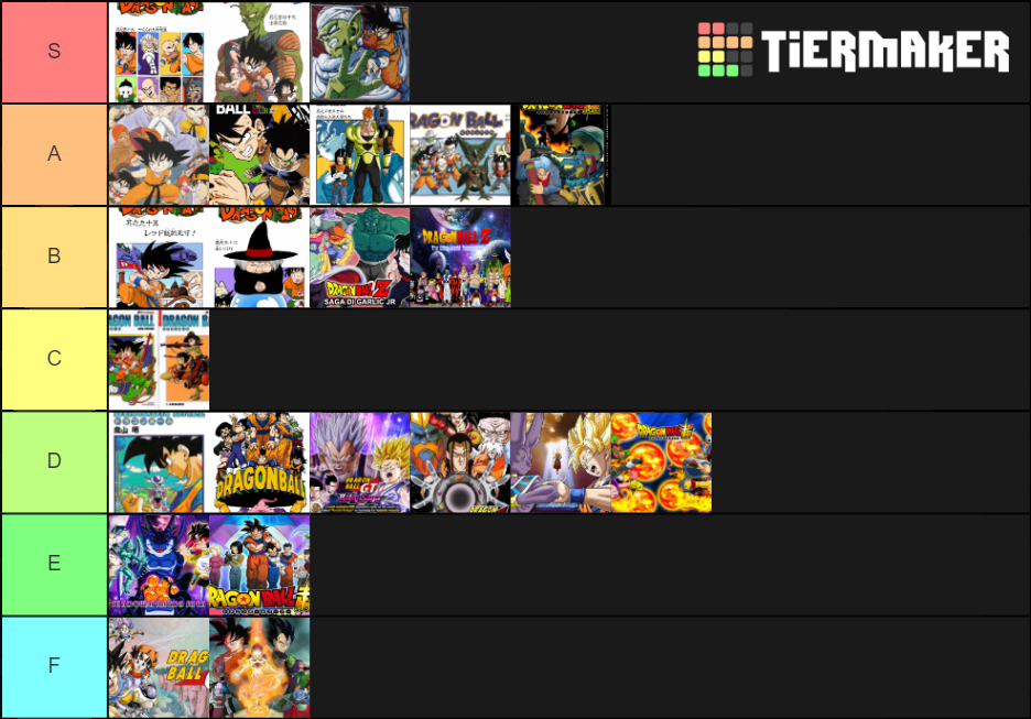 Dragon Ball Sagas Tier List (Community Rankings) - TierMaker