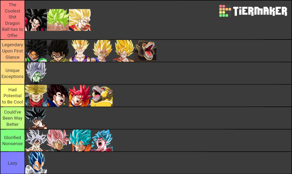 Dragon Ball Saiyan Transformations Ranked Tier List (Community Rankings ...