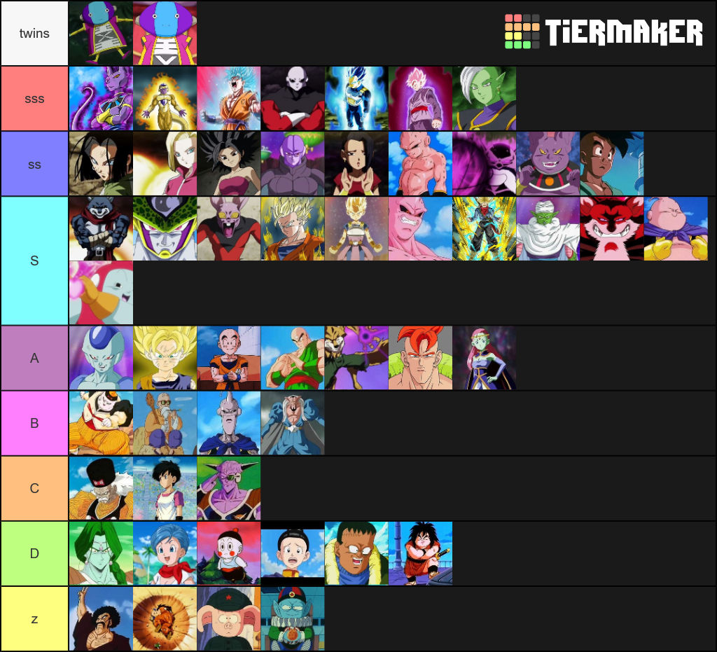 Dragon Ball Super Tier List Community Rankings TierMaker