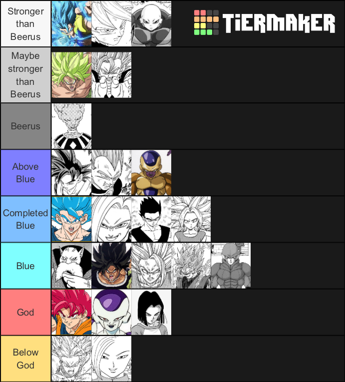 Dragon Ball Super Power Scaling (Manga) Tier List (Community Rankings ...