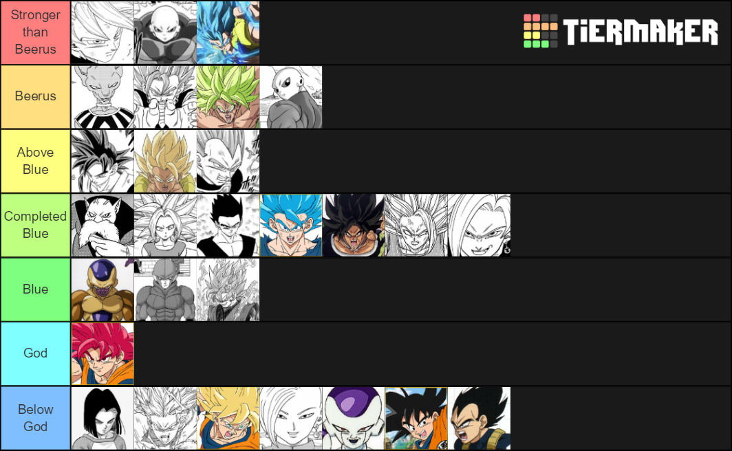 Dragon Ball Super Power Scaling Manga Tier List Community Rankings Tiermaker 3922