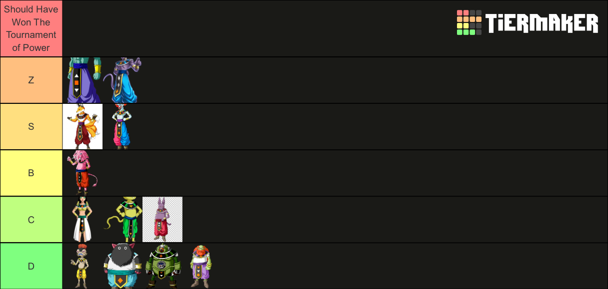 Dragon Ball Super's Gods Of Destructions Tier List (Community Rankings ...