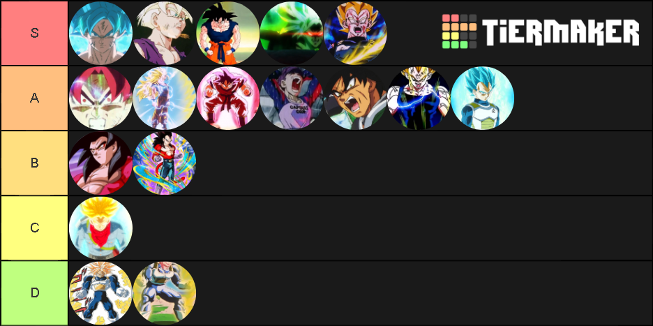 Dragon Ball Transformations Template Tier List (Community Rankings ...