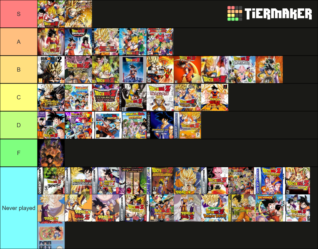 dragon-ball-video-games-tier-list-community-rankings-tiermaker