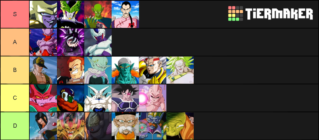 Dragon Ball Villians Tier List (Community Rankings) - TierMaker