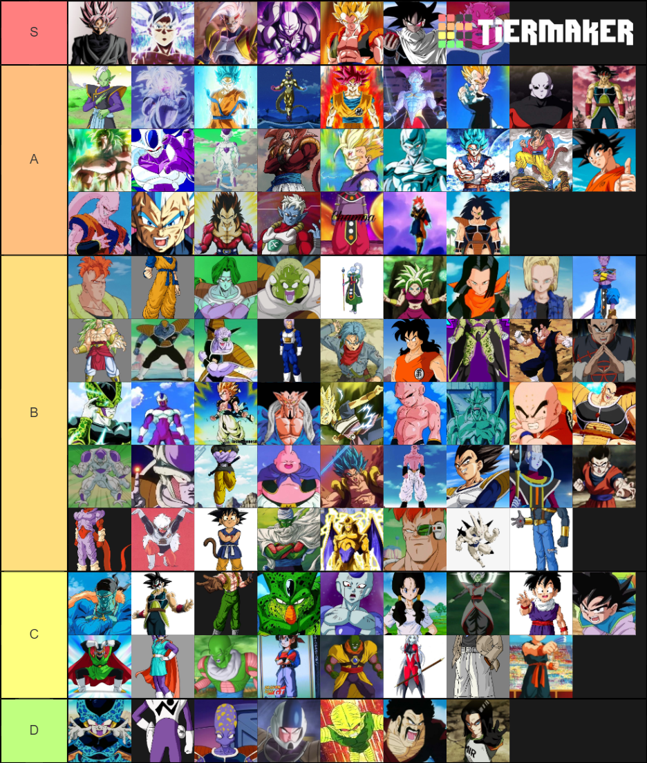 Dragon Ball Xenoverse 2 Tier List (Community Rankings) - TierMaker