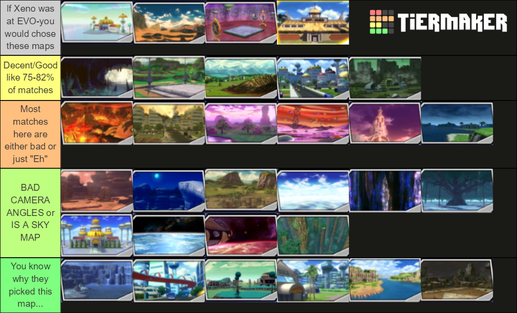 Dragon Ball Xenoverse 2 stages Tier List (Community Rankings) - TierMaker