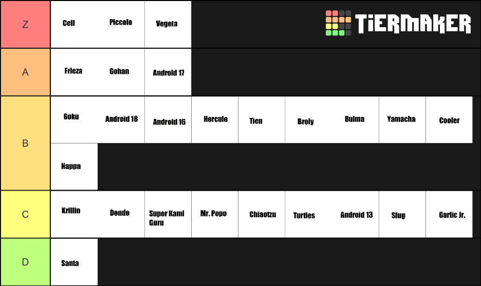 Dragon Ball Z Abridged Characters Tier List Rankings) TierMaker