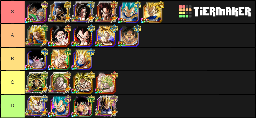 Dragon Ball Z Dokkan Battle Team Saiyan Pure Tier List (Community ...