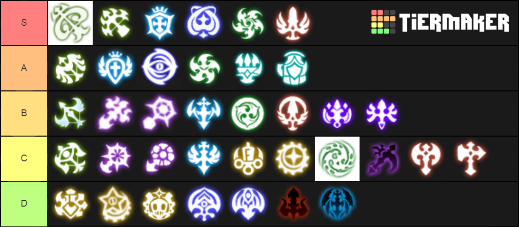 Dragon Nest Classes Tier List (Community Rankings) - TierMaker