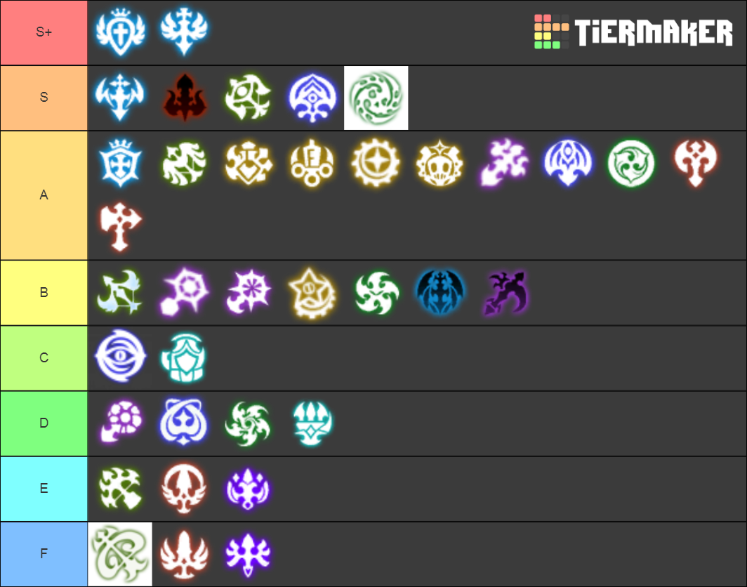 Dragon Nest Classes Tier List Rankings) TierMaker