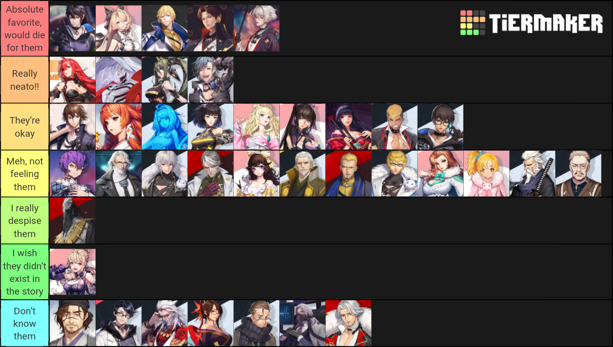 Dragon Raja Characters Tier List Rankings) TierMaker
