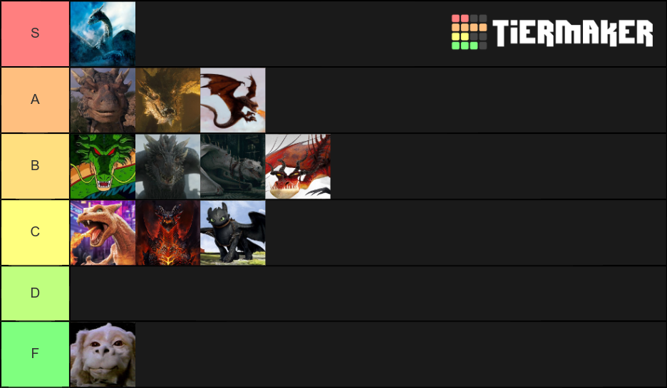 Dragons in Media Tier List (Community Rankings) - TierMaker