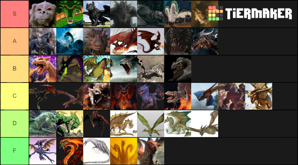 Dragons in Media Tier List (Community Rankings) - TierMaker