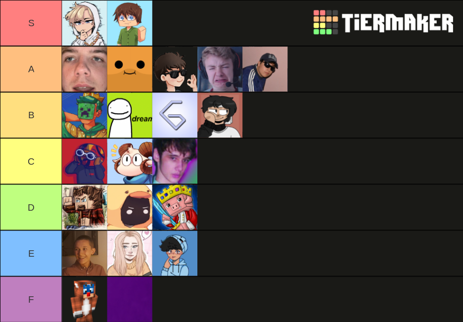 Dream smp members tier list community rankings tiermaker