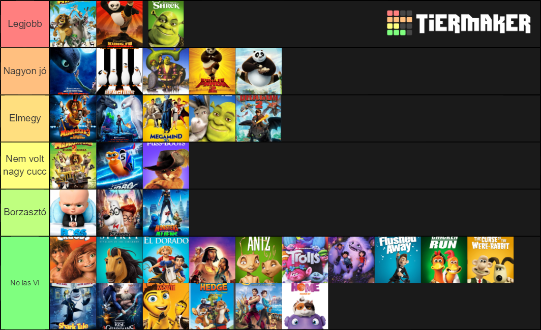 Dreamworks Tier List (community Rankings) - Tiermaker