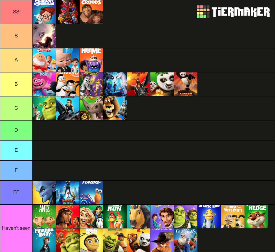 Dreamworks Movies Tier List Rankings) TierMaker