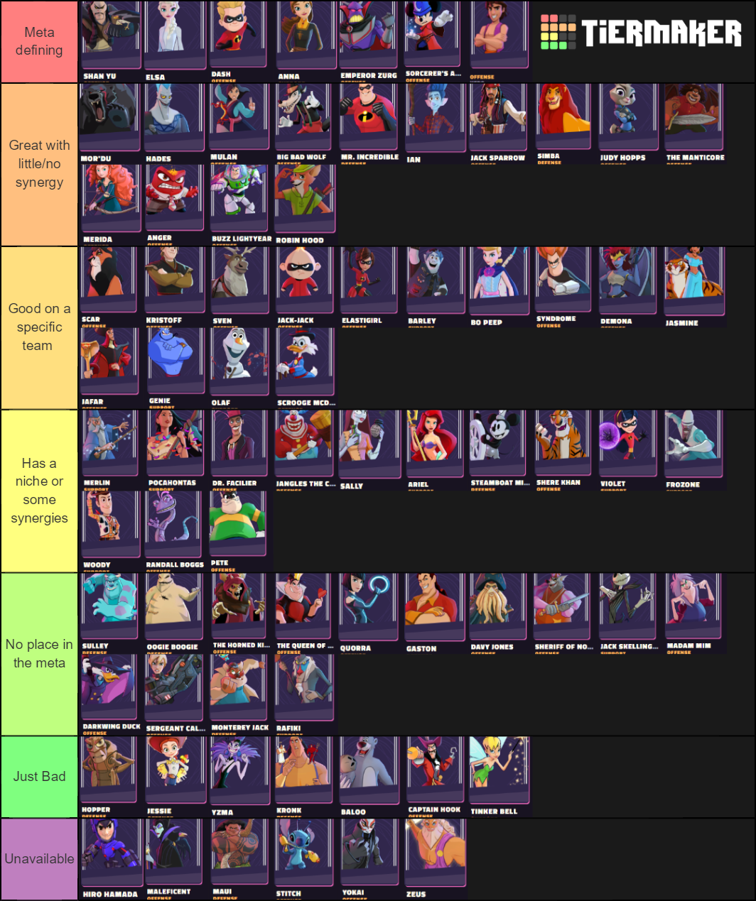 DSA Top Farmable Characters for Beginners Tier List Rankings